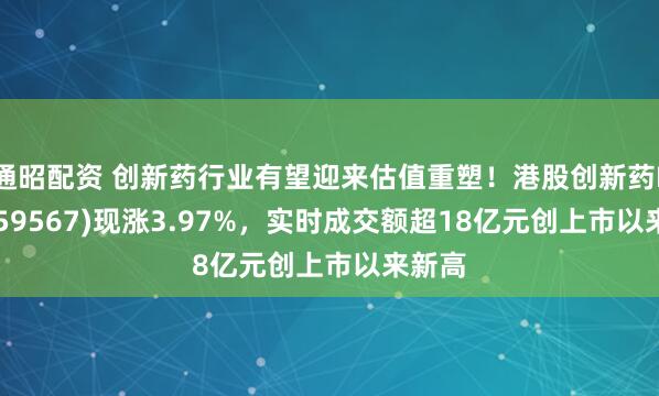 通昭配资 创新药行业有望迎来估值重塑！港股创新药ETF(159567)现涨3.97%，实时成交额超18亿元创上市以来新高